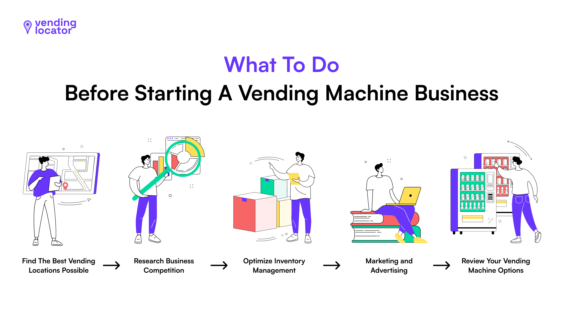 Starting Smart How To Start A Vending Machine Business [2024] Vending Locator